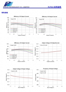 5V陞壓8.4V2A，高效率陞壓IC，可調限流