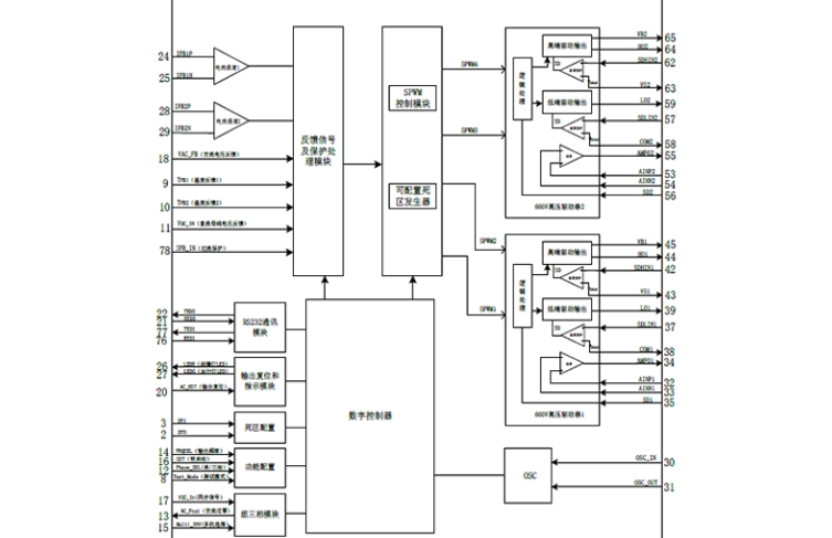 EG8025數模結閤芯片：引領逆變器行業波形精度新標準