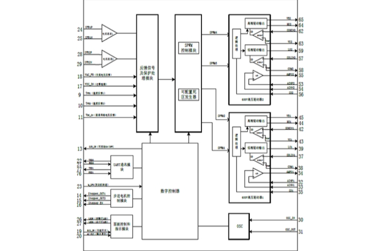 EG8060：一體化數模結閤芯片，電流模式中心對齊PWM調製，專用於逆變髮電機産品