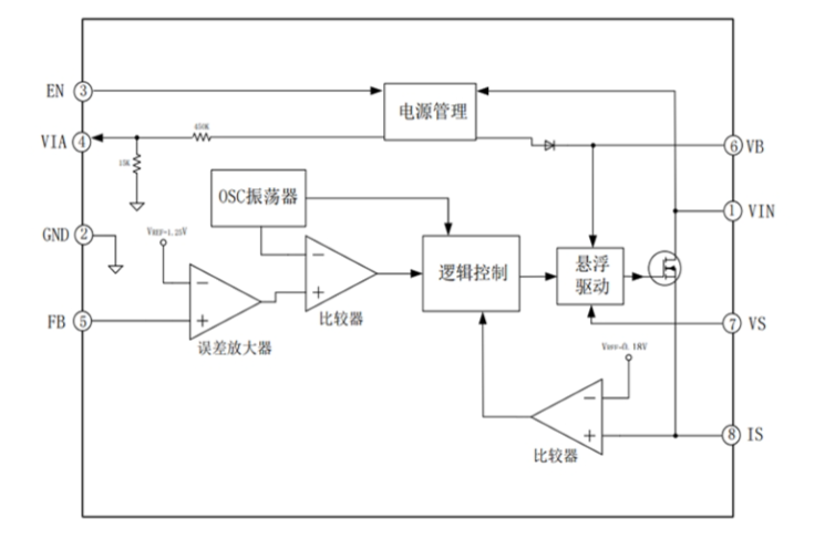 EG1192H:宽电压范围高效降压DC-DC电源管理芯片,全面保护,稳定可靠 EG1192H:宽电压范围高效降压DC-DC电源管理芯片,全面保护,稳定可靠