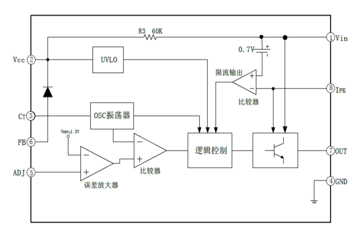 EG1182:48V电池供电的高效降压DC-DC电源管理芯片,适用于60V高压环境 EG1182:48V电池供电的高效降压DC-DC电源管理芯片,适用于60V高压环境