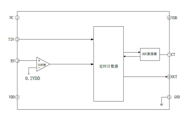 EG4360:电动车充电器专用定时控制芯片,智能、高效、节省空间 EG4360:电动车充电器专用定时控制芯片,智能、高效、节省空间