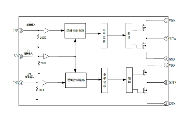 EG27325：高性能雙路獨立驅動芯片，帶SD功能，適用於電機、電源與變壓器驅動