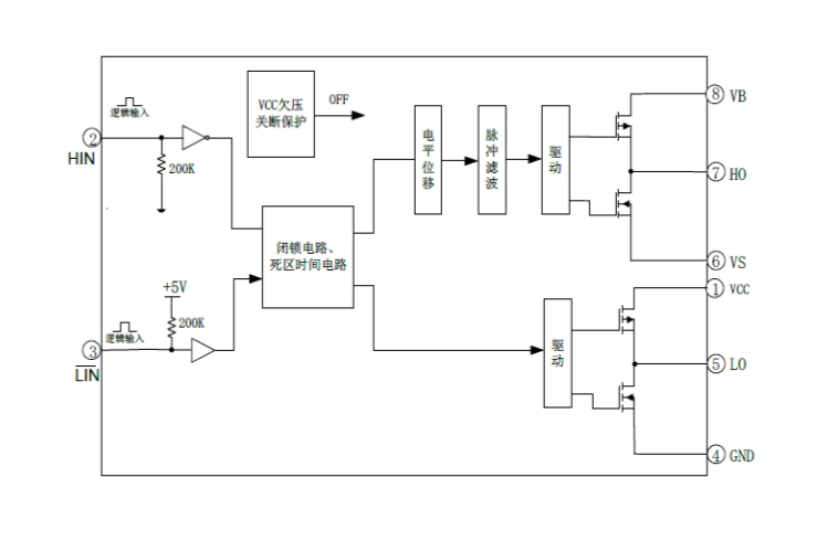 EG2003：高效MOS/IGBT柵極驅動芯片，無刷電機與電源DC-DC的理想選擇