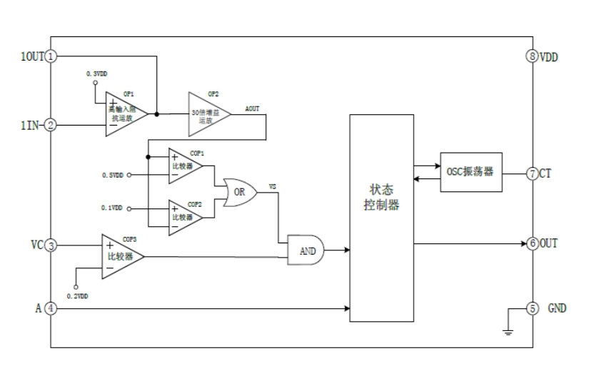 EG4002數模混閤芯片:專爲熱釋電紅外傳感器設計,簡化電路,優化防盜報警與照明控製應用 EG4002數模混閤芯片:專爲熱釋電紅外傳感器設計,簡化電路,優化防盜報警與照明控製應用