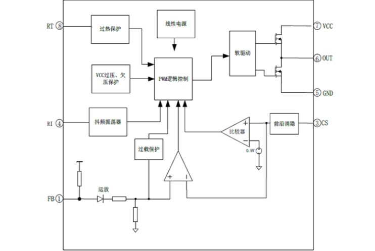 EG1253:高性价比PWM控制器,适用于中大功率反激与正激电源 EG1253:高性价比PWM控制器,适用于中大功率反激与正激电源