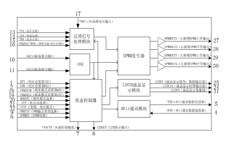 EG8010：高精度数字化纯正弦波逆变发生器芯片，引领DC-AC转换新纪元