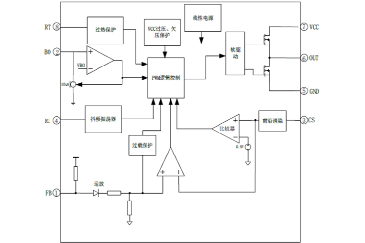 EG1252:高性能PWM控制器,适配中大功率反激与正激电源方案 EG1252:高性能PWM控制器,适配中大功率反激与正激电源方案