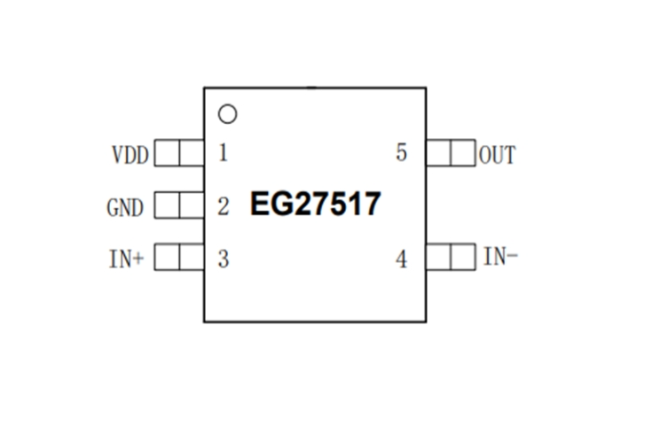 EG27517：双输入设计，高速低侧栅极驱动器，峰值4A驱动能力