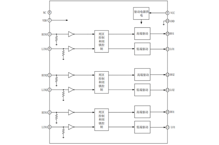 EG3033：高性價比三相PMOS/NMOS柵極驅動芯片，優化電機與電源驅動性能