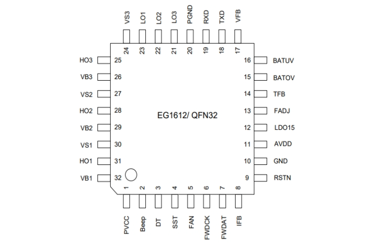 EG1612：高性能逆變器前級控製芯片，集成三路高壓半橋驅動與多重保護功能