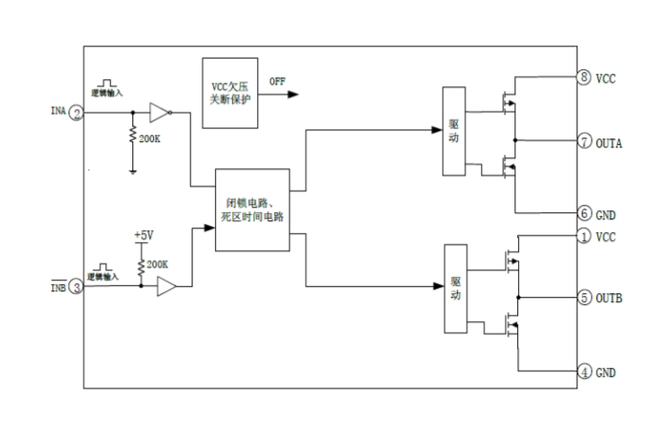 EG3003：雙通道大功率MOS/IGBT柵極驅動專用芯片，高效驅動電機控製器與電源應用