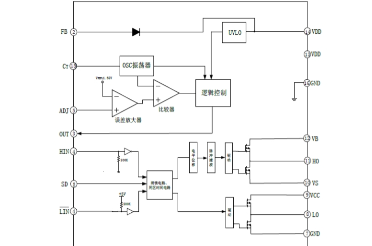 EG1186:高压大电流DC-DC电源管理芯片,支持高达600V输入 EG1186:高压大电流DC-DC电源管理芯片,支持高达600V输入
