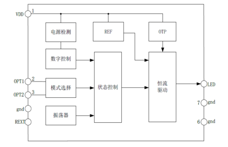 EG7335系列:多功能LED手电筒芯片,灵活调节电流,多种工作模式,点亮手电筒新体验 EG7335系列:多功能LED手电筒芯片,灵活调节电流,多种工作模式,点亮手电筒新体验