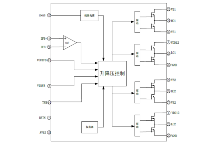 EG1151:四开关降压-升压DC-DC电源管理芯片,宽电压大电流升降压解决方案,支持电池充电 EG1151:四开关降压-升压DC-DC电源管理芯片,宽电压大电流升降压解决方案,支持电池充电