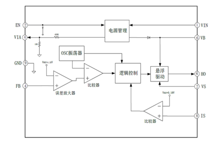 EG1190:宽电压范围降压DC-DC电源管理芯片,全面保护功能的稳定供电之选 EG1190:宽电压范围降压DC-DC电源管理芯片,全面保护功能的稳定供电之选