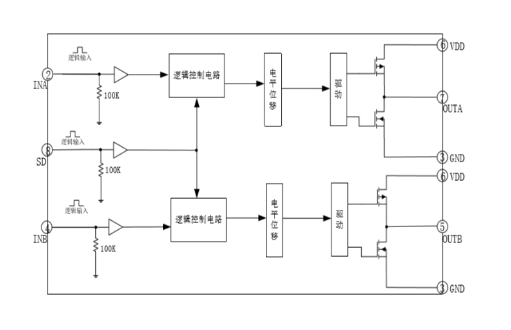 EG4427：雙路獨立驅動芯片，高性價比帶SD功能，助力電機、電源與變壓器驅動