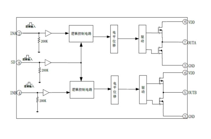 EG27324：高性价比双路独立驱动芯片，带SD功能，优化电机与电源应用