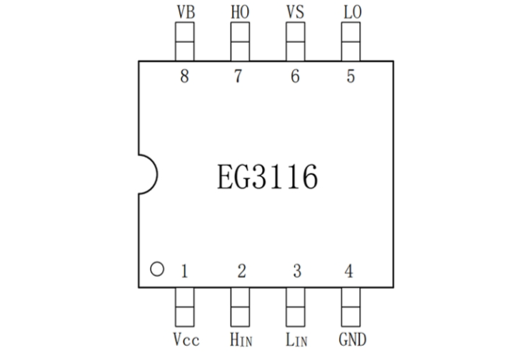 EG3116：大功率MOS/IGBT柵極驅動芯片，全麵保護，高性價比