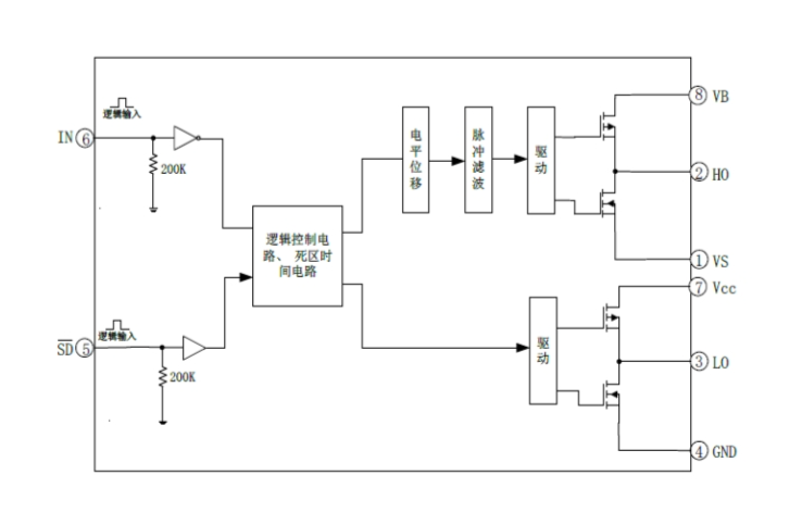 EG2130:高性价比SD功能MOS/IGBT栅极驱动芯片 EG2130:高性价比SD功能MOS/IGBT栅极驱动芯片