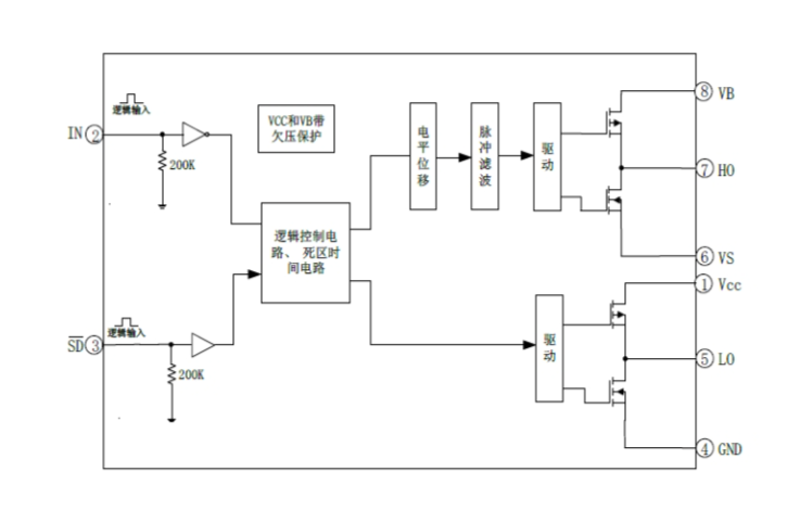 EG2104S：高效SD集成MOS管與IGBT柵極驅動芯片