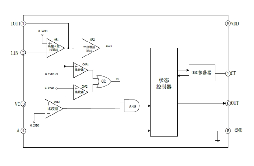 EG4001數模混閤芯片:高效熱釋電紅外傳感器信號處理,優化防盜報警與照明控製應用 EG4001數模混閤芯片:高效熱釋電紅外傳感器信號處理,優化防盜報警與照明控製應用