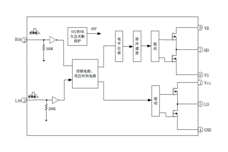 EG2132：專爲無刷電機控製器設計的高性價比大功率MOS/IGBT柵極驅動芯片