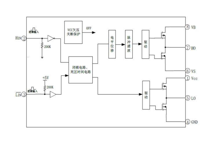 EG2131：專爲無刷電機控製器設計的高性能大功率MOS/IGBT柵極驅動芯片，寬電壓範圍與低功耗特性