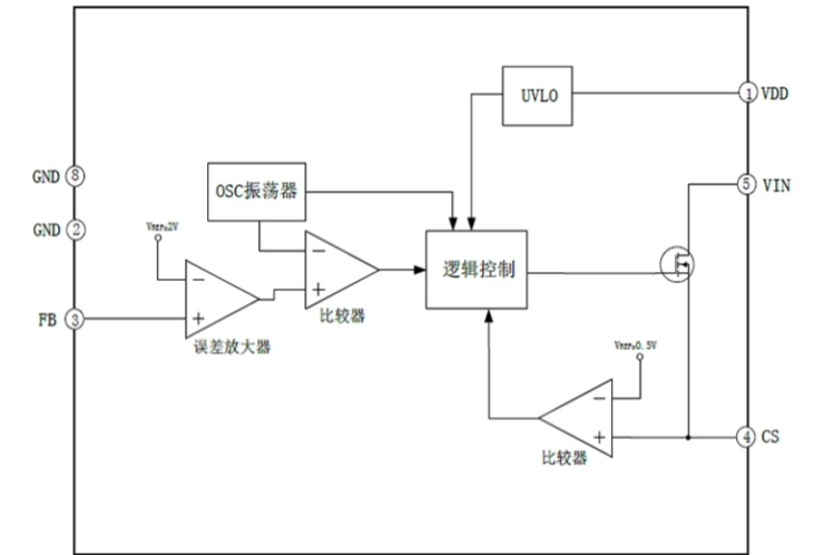 EG1187:高精度恒压恒流控制芯片,无需补偿电容,多重保护确保系统稳定可靠 EG1187:高精度恒压恒流控制芯片,无需补偿电容,多重保护确保系统稳定可靠