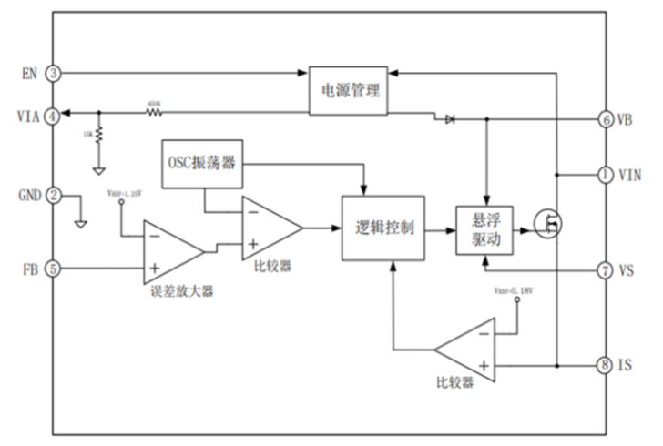EG1192L:全能型宽电压降压DC-DC电源管理芯片 EG1192L:全能型宽电压降压DC-DC电源管理芯片
