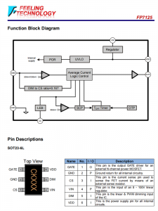 FP7125 具有平均模式恒定电流控制的LED驱动器芯片