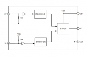 EG27517：双输入设计，高速低侧栅极驱动器，峰值4A驱动能力