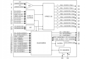 EG8030：數字化三相純正弦波逆變髮生器芯片，集成死區控製與多功能保護，適用於多場景變換架構