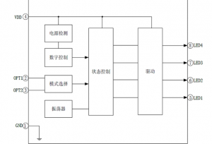 EG2808 LED手电筒专用集成电路：宽电压设计，多模式控制，高效驱动3W以上LED灯