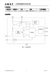 CN3303：PFM陞壓型三節鋰電池充電控製IC，恆流準恆壓模式，簡潔高效