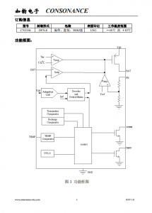 CN3166：便携式自适应太阳能供电锂电池充电管理芯片