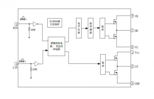 EG2108：高性價比MOS/IGBT柵極驅動芯片，專爲無刷電機與電源驅動設計