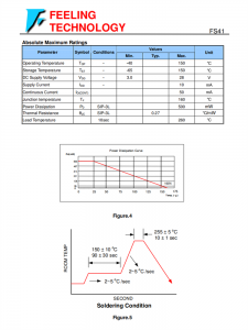 FS41 單霍爾效應鎖存器IC