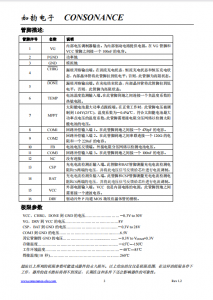 CN3722：太陽能供電PWM降壓充電管理IC，支持MPPT及多類型電池充電