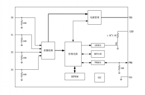 EG301：滚动码编码芯片，高安全、低功耗，适用于RKE门禁系统