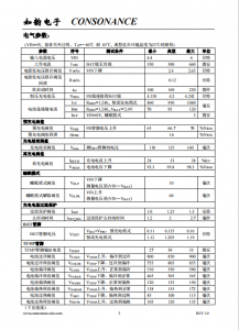 CN3166：高效太陽能供電單節鋰電池充電管理芯片