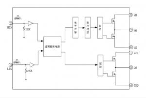 EG12521：高性价比双管正激高压驱动芯片，专为多领域电源与无刷电机控制设计