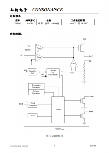 CN3163：智能太阳能板供电锂电池充电管理芯片，自适应电流输出实现高效充电