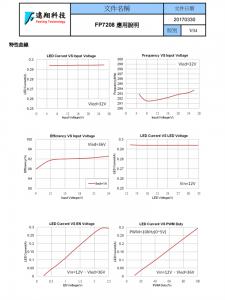 FP7208 封装SOP8L-EP 非同步升压LED驱动IC