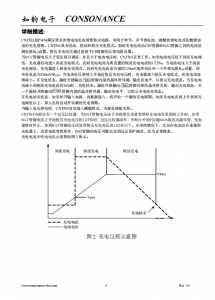 CN3765：多类型电池充电管理IC，PWM降压模式，小巧高效，支持涓流/恒流/恒压充电