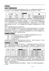 CN1185：低功耗四通道電壓檢測芯片，高效監控電池電壓