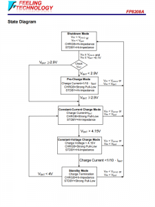FP8208A 3.5A同步开关模式的锂离子电池充电器芯片