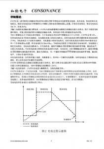 CN3791：便携太阳能充电利器，单节锂电池智能管理专家点。