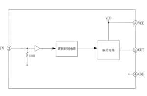 EG1416：高速低側柵極驅動器，峰值2A對稱驅動能力，適用於MOSFET與IGBT