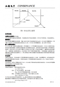 CN3140：自適應電流調整的單節鋰電池太陽能充電管理芯片